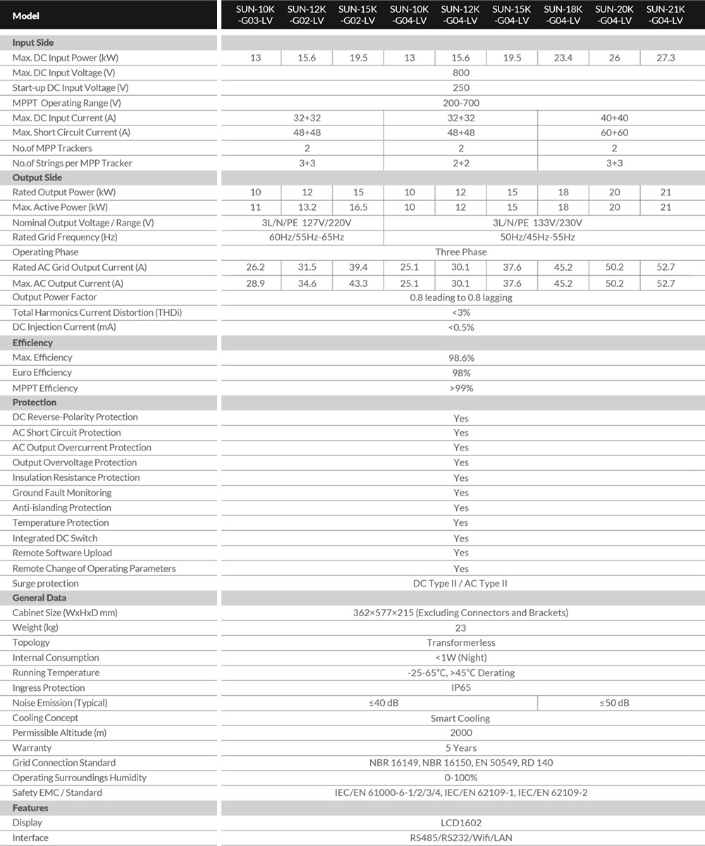 Thông số kỹ thuật DEYE SUN-10K-G04-LV