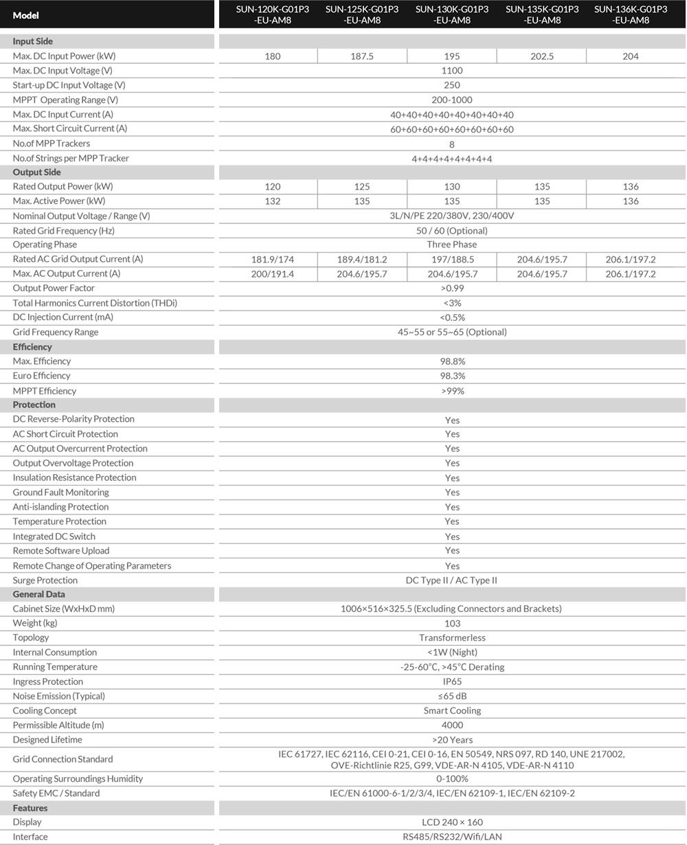 Thông số kỹ thuật DEYE SUN-120K-G01P3-EU-AM8