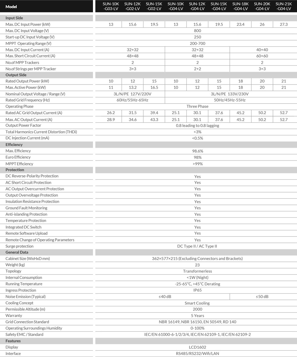 Thông số kỹ thuật DEYE SUN-12K-G02-LV