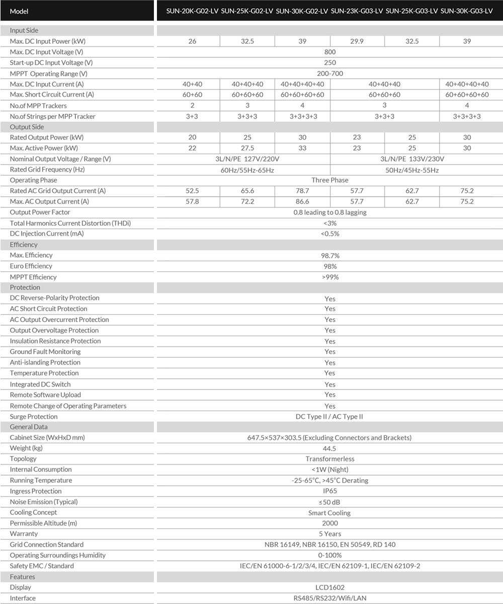 Thông số kỹ thuật DEYE SUN-23K-G03-LV