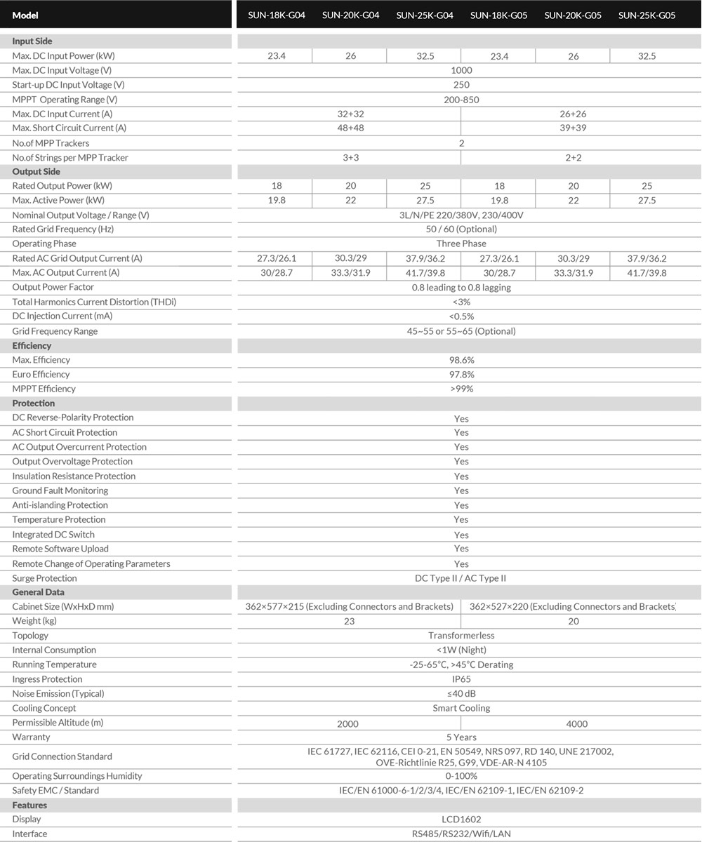 Thông số kỹ thuật DEYE SUN-25K-G04