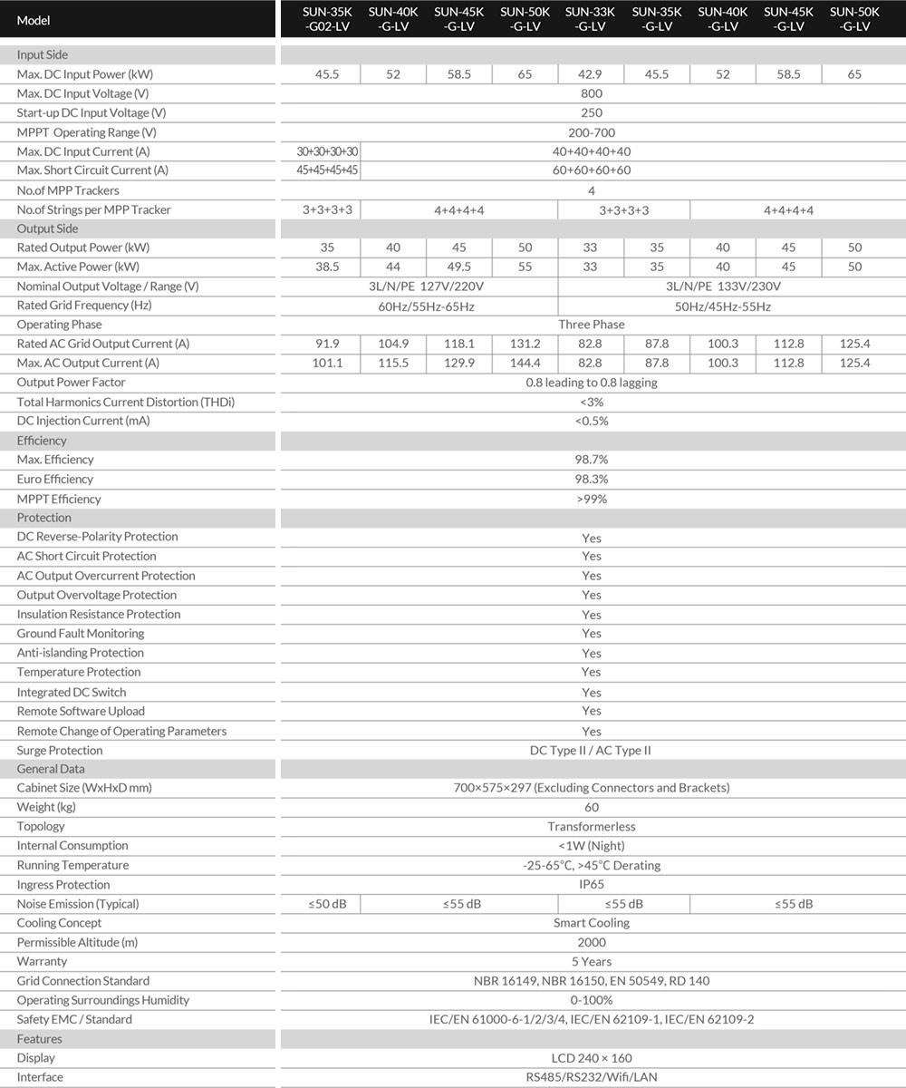 Thông số kỹ thuật DEYE SUN-35K-G-LV