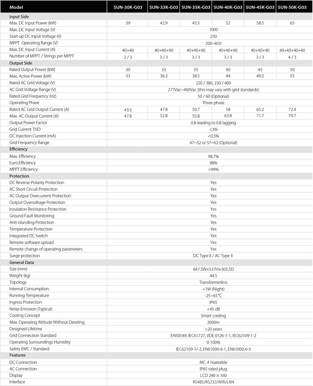 Thông số kỹ thuật DEYE SUN-45K-G03