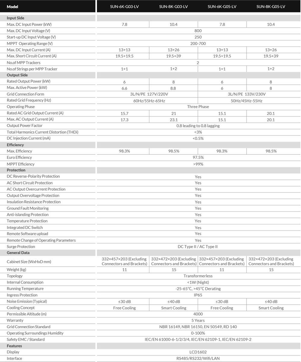 Thông số kỹ thuật DEYE SUN-6K-G05-LV