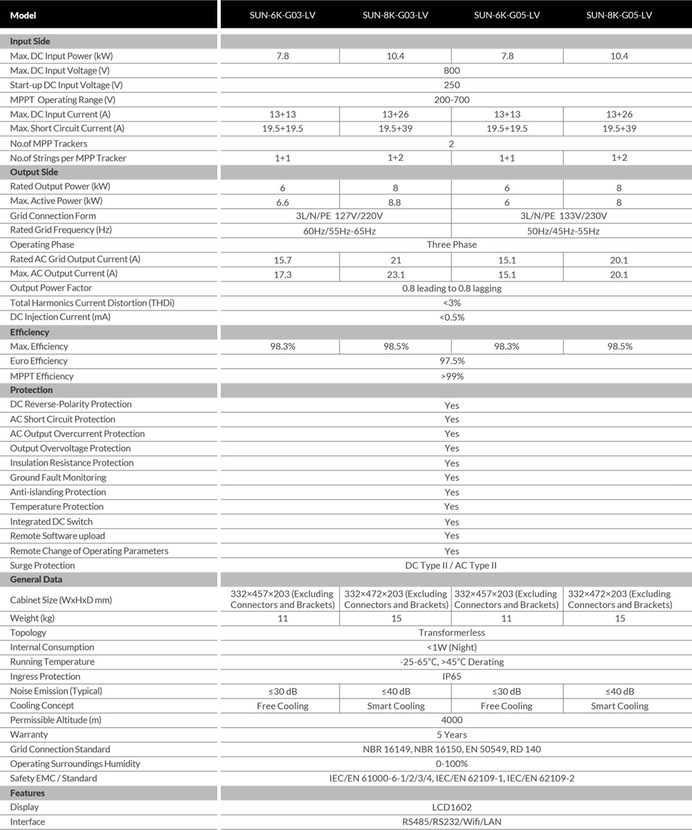 Thông số kỹ thuật DEYE SUN-8K-G03-LV