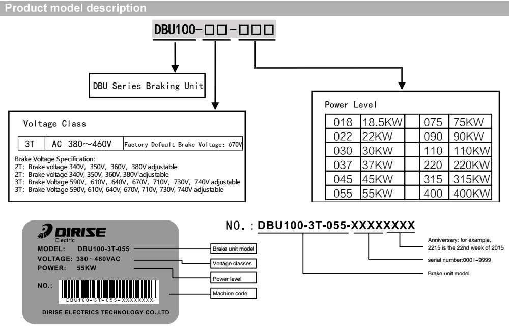 Cách tra mã Bộ thắng biến tần DIRISE DRS-DBU100-3T-110