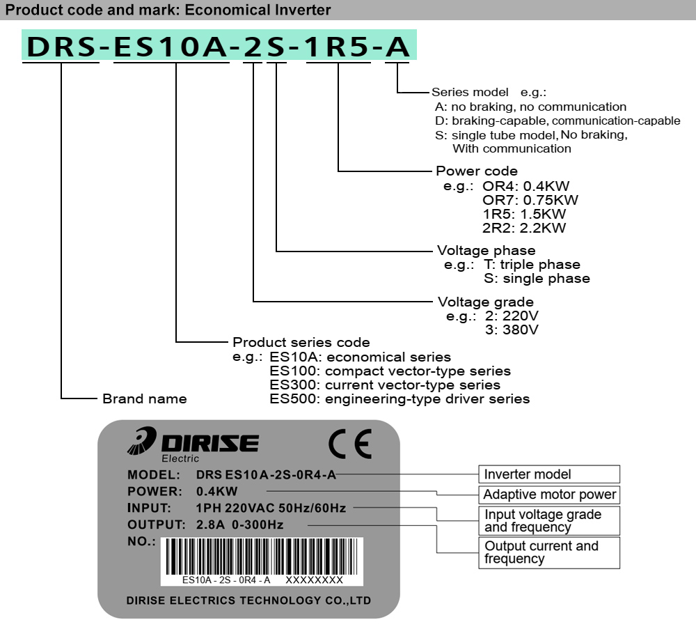 Cách tra mã Biến tần DIRISE DRS-ES10A-2S-0R4G-A