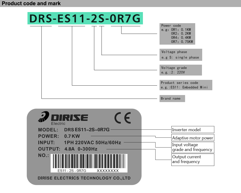 Cách tra mã Biến tần DIRISE DRS-ES11-2S-0R7G