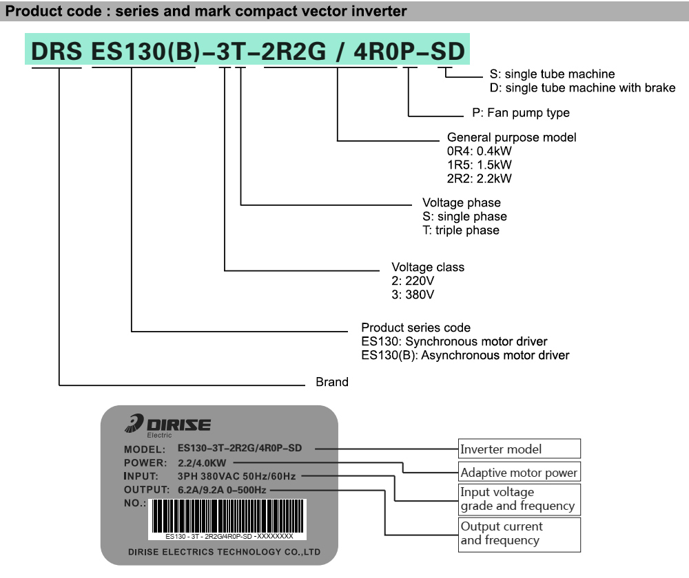 Cách tra mã Biến tần DIRISE DRS-ES130-3T-2R2G/4R0P-SD