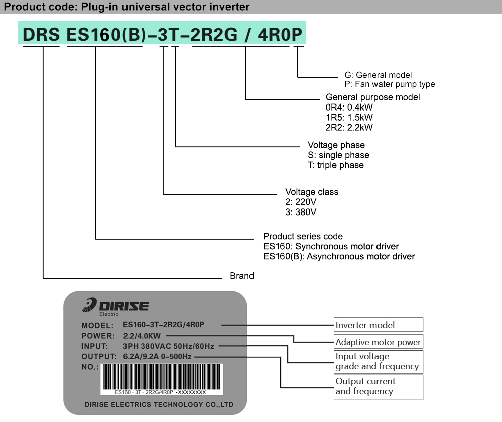 Cách tra mã Biến tần DIRISE DRS-ES160-3T-355G/400P