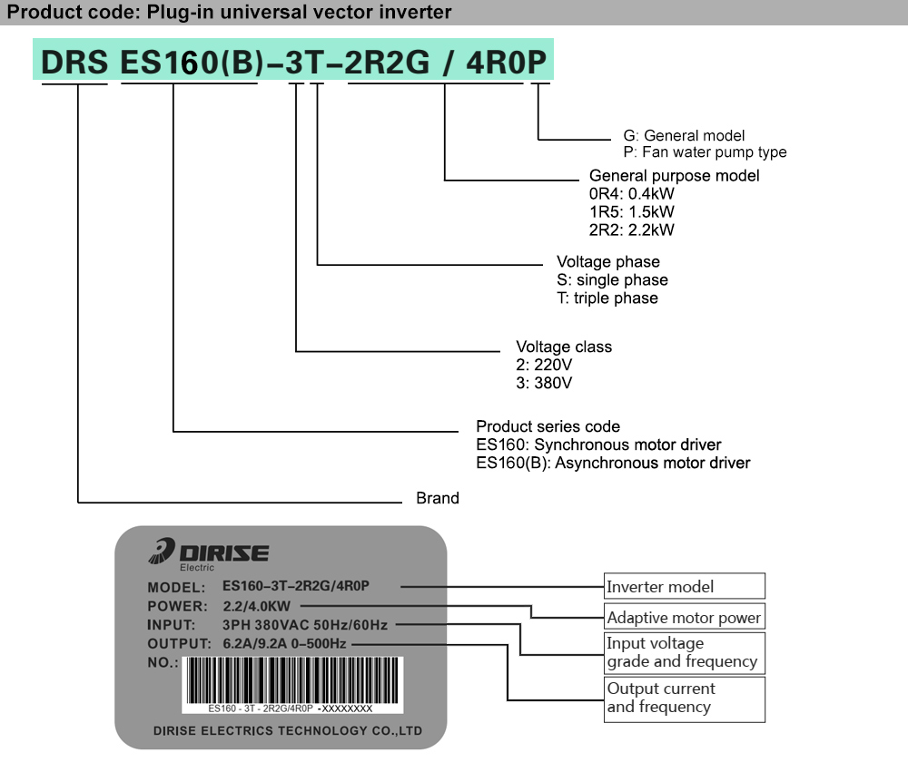Cách tra mã Biến tần DIRISE DRS-ES160-3T-315G/355P