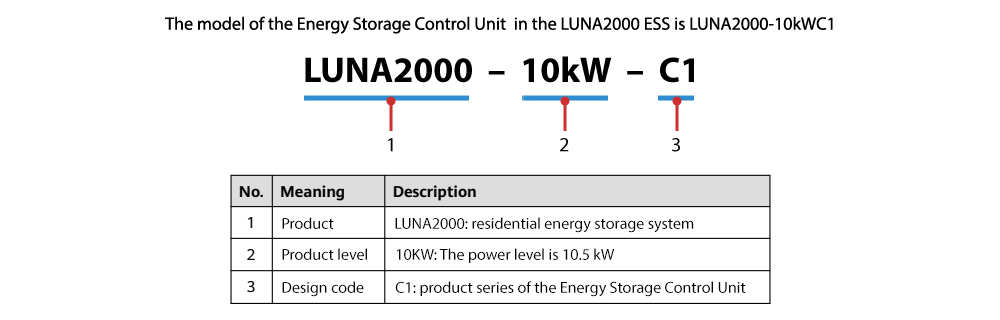 Cách tra mã: LUNA2000-10KW-C1