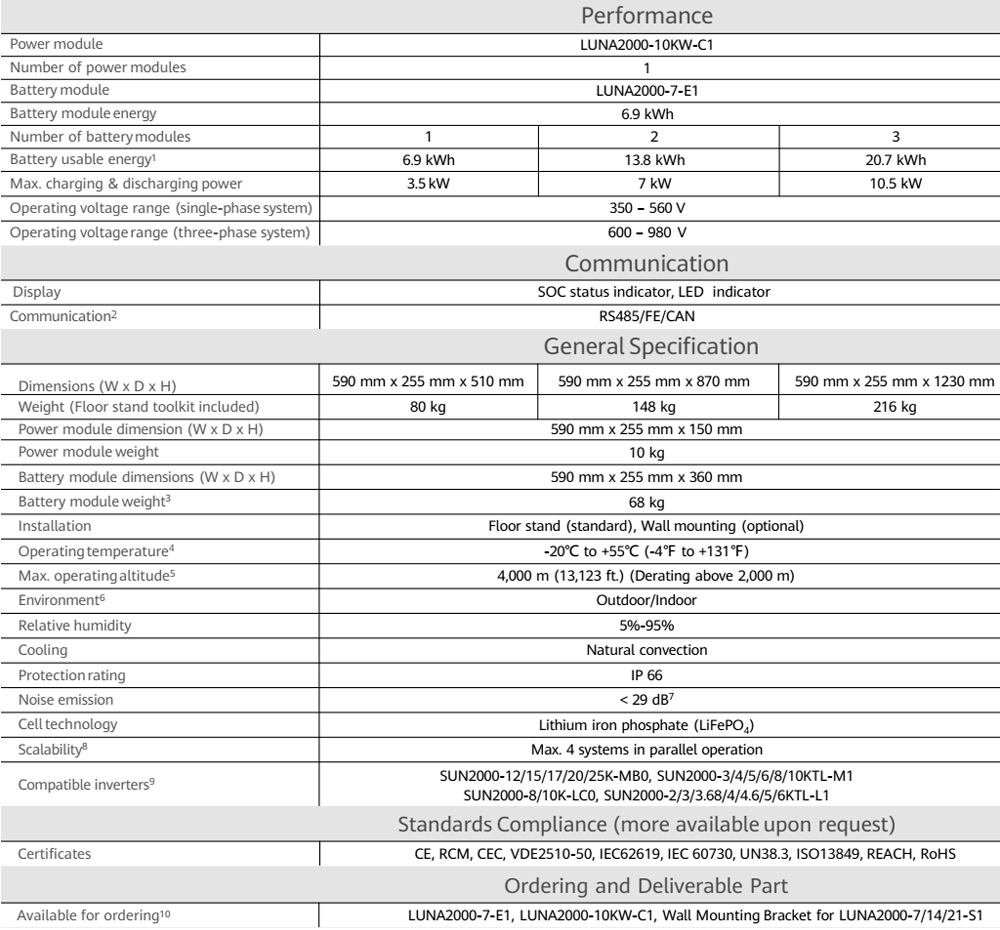 Thông số kỹ thuật: LUNA2000-7-E1