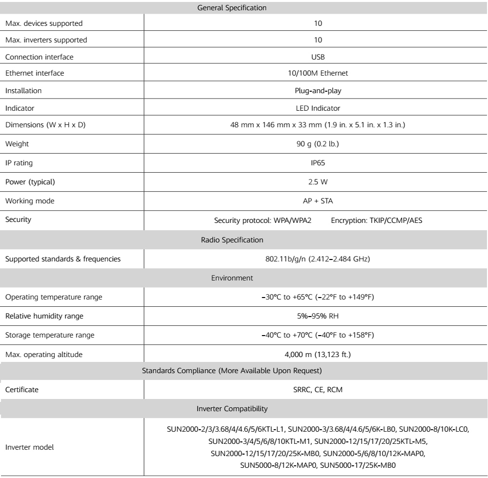 Thông số kỹ thuật: SDongleA-05