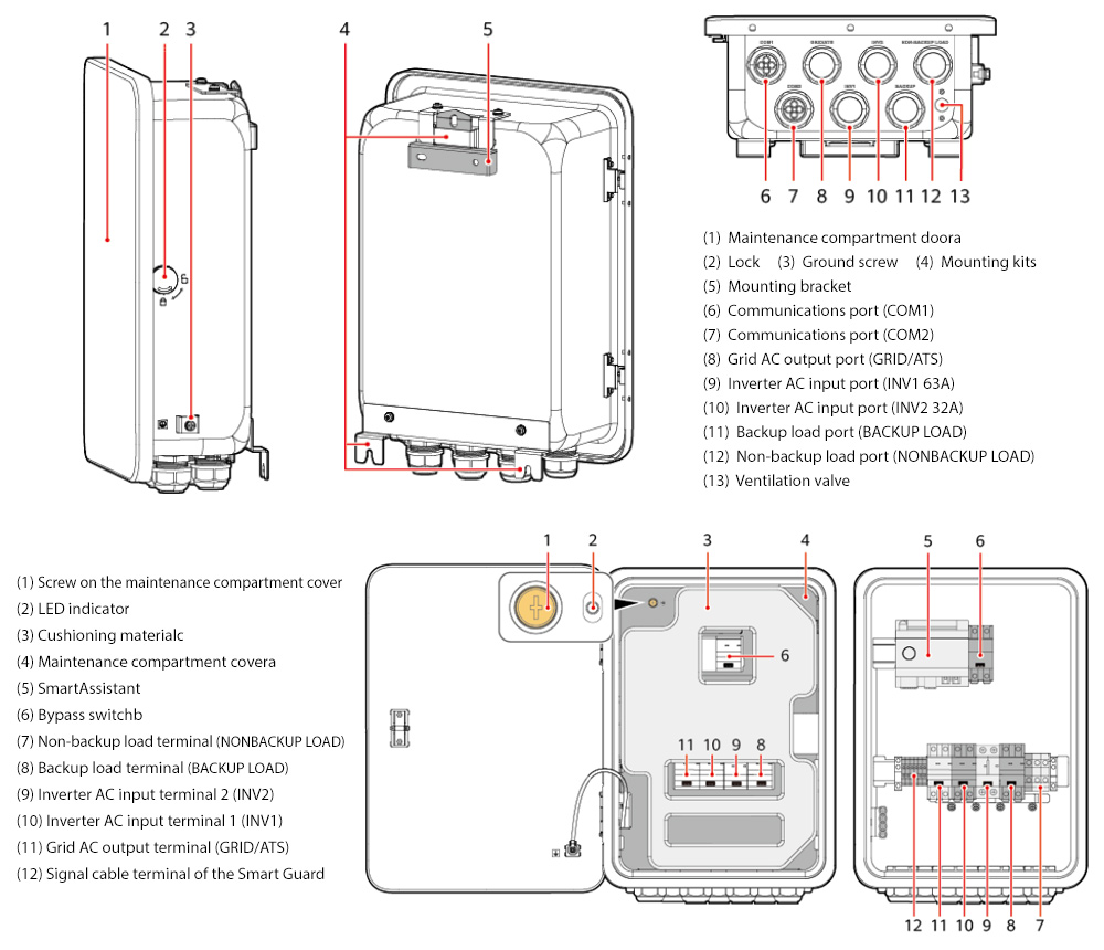Cấu tạo: SmartGuard-63A-S0