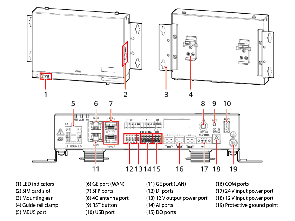 Cấu tạo: SmartLogger3000A01EU