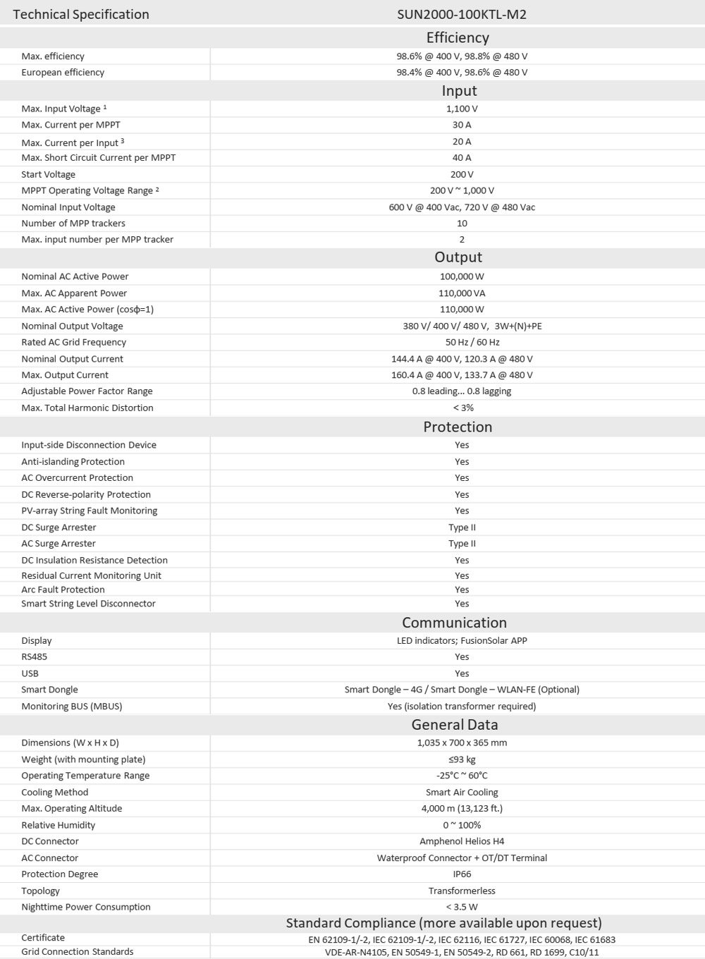 Thông số kỹ thuật: SUN2000-50KTL-M3