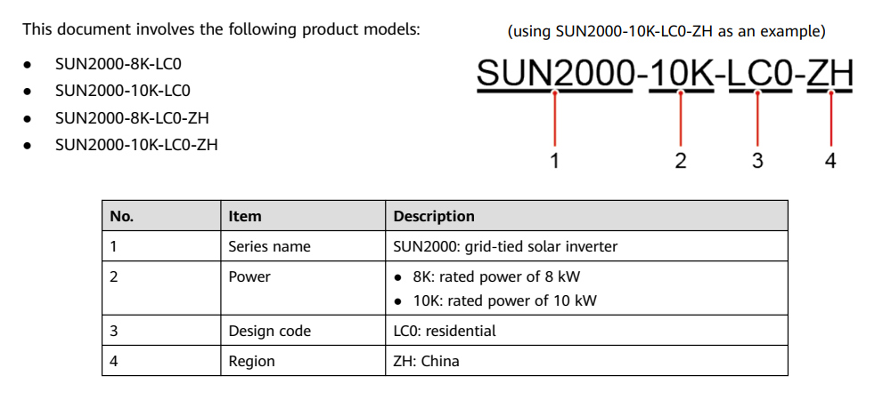 Cách tra mã: SUN2000-10K-LC0