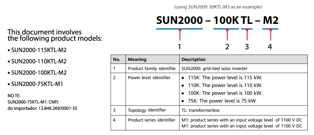 Cách tra mã: SUN2000-115KTL-M2