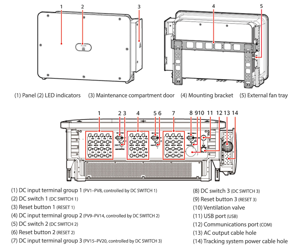 Cấu tạo: SUN2000-115KTL-M2