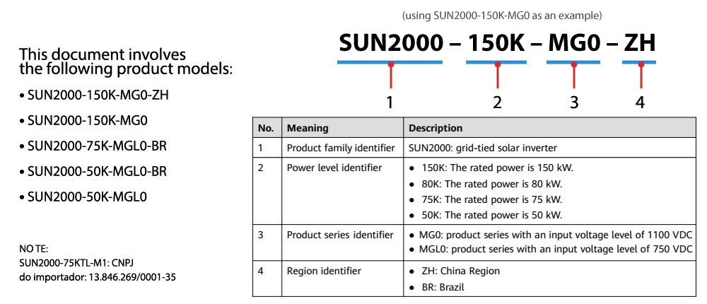 Cách tra mã: SUN2000-150K-MG0