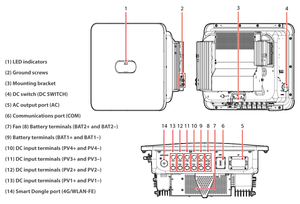 Cấu tạo: SUN2000-20K-MB0