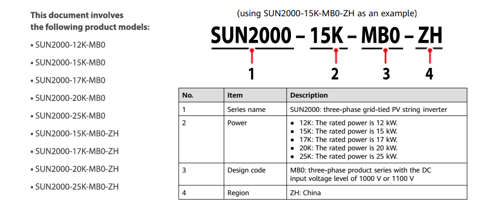 Cách tra mã: SUN2000-25K-MB0
