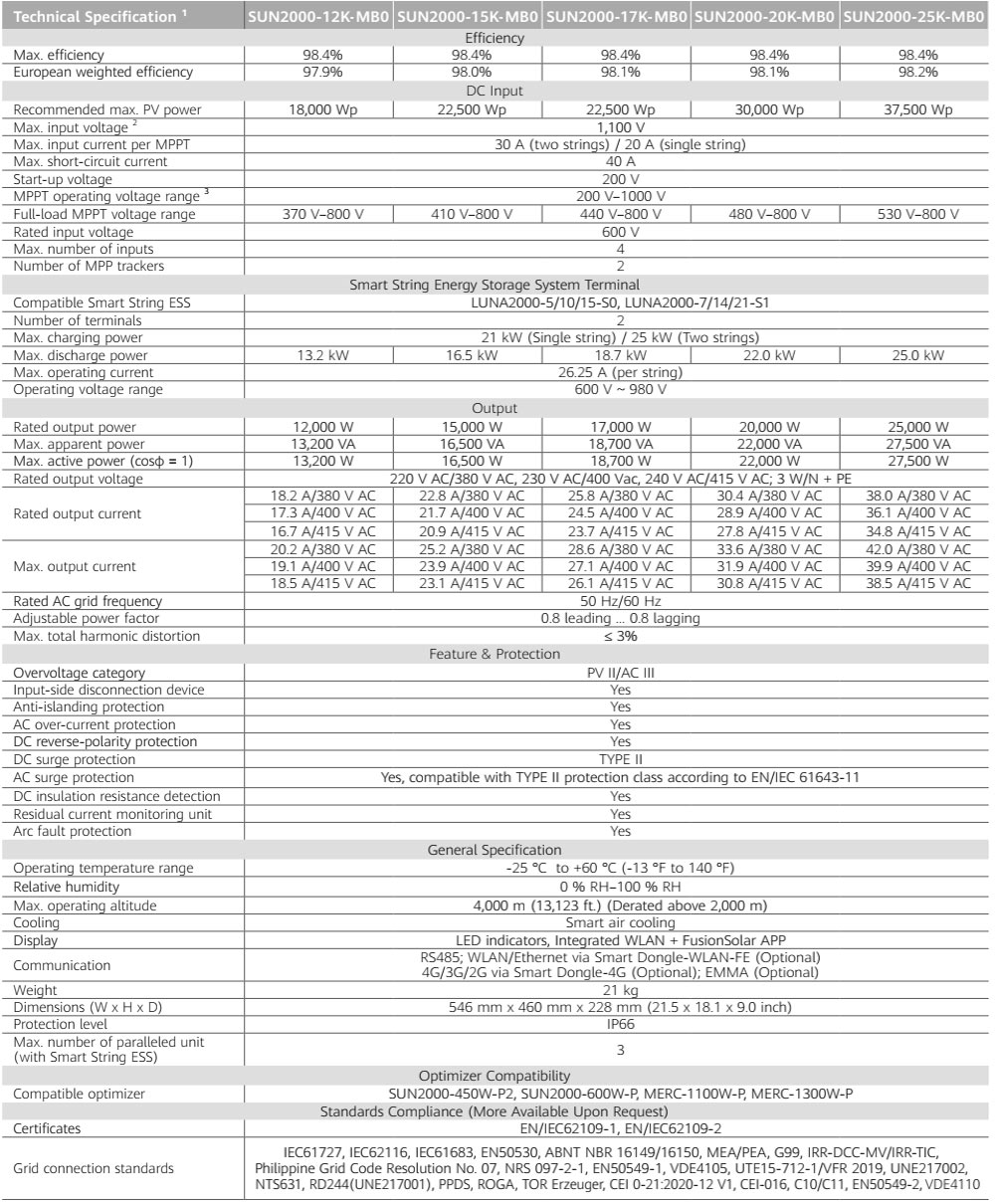Thông số kỹ thuật: SUN2000-25K-MB0