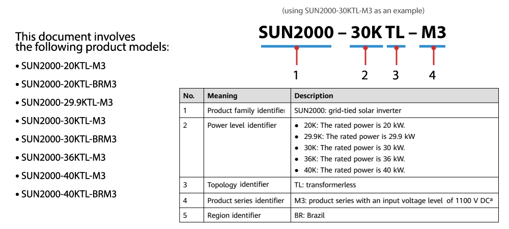Cách tra mã: SUN2000-30KTL-M3