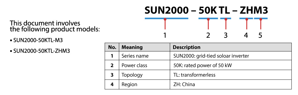 Cách tra mã: SUN2000-50KTL-M3