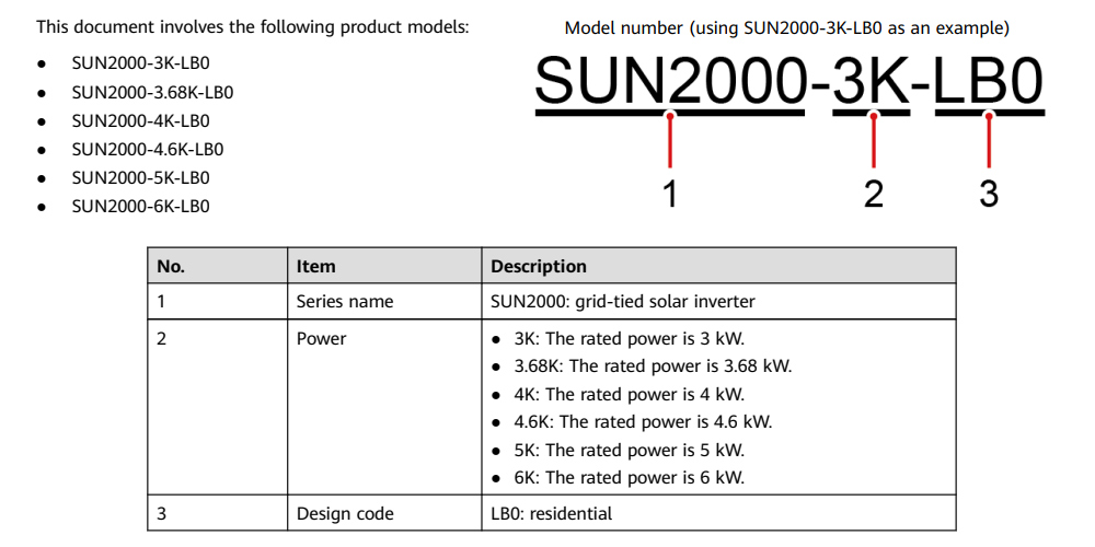 Cách tra mã: sun2000-5k-lb0
