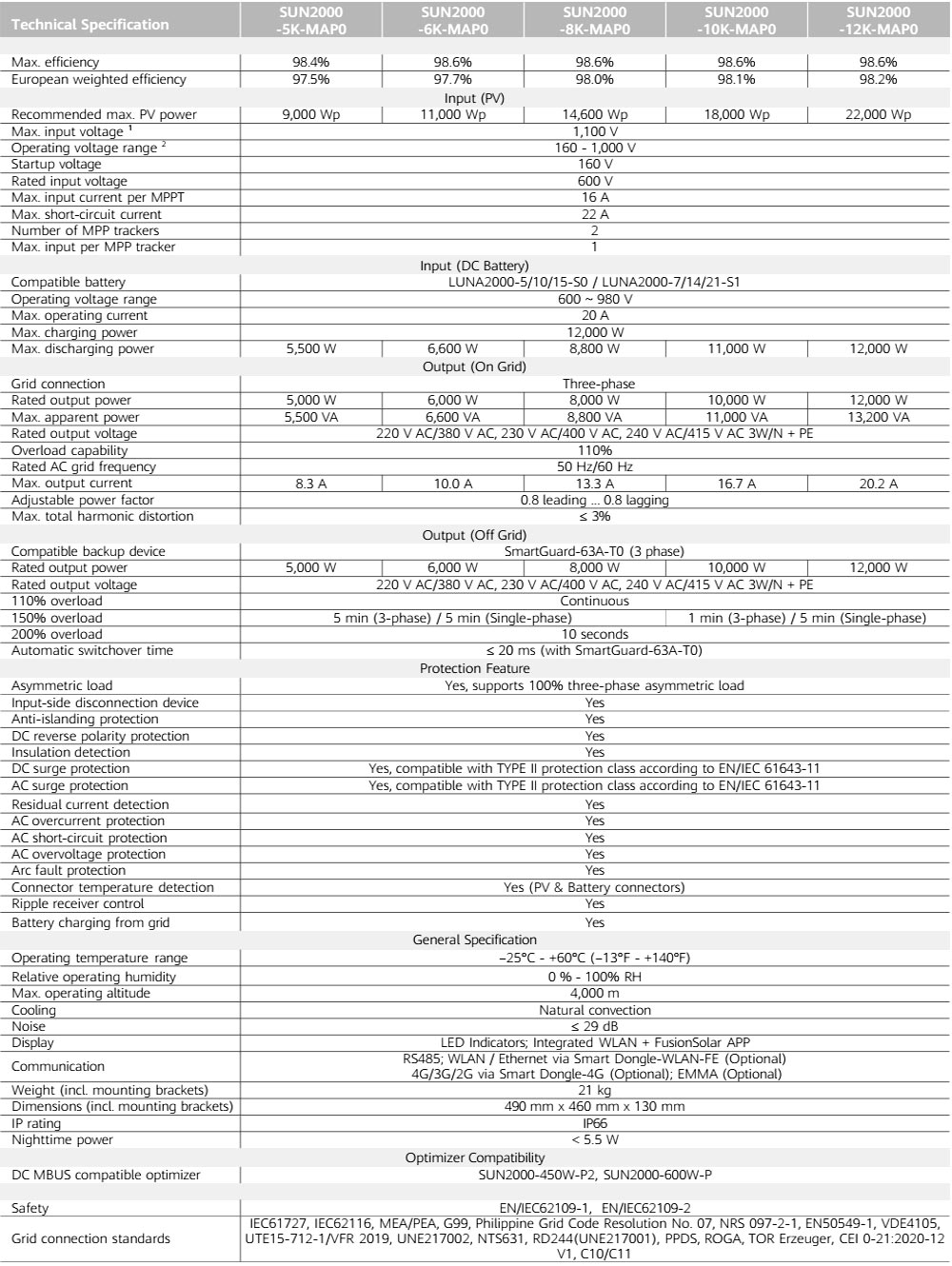Thông số kỹ thuật: sun2000-5k-map0