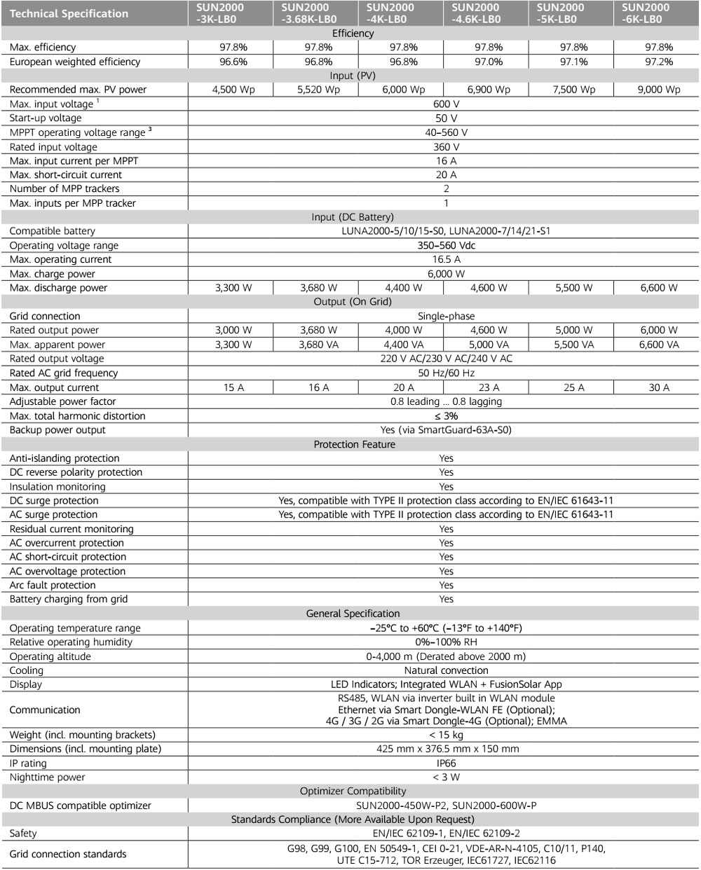 Thông số kỹ thuật: SUN2000-6K-LB0