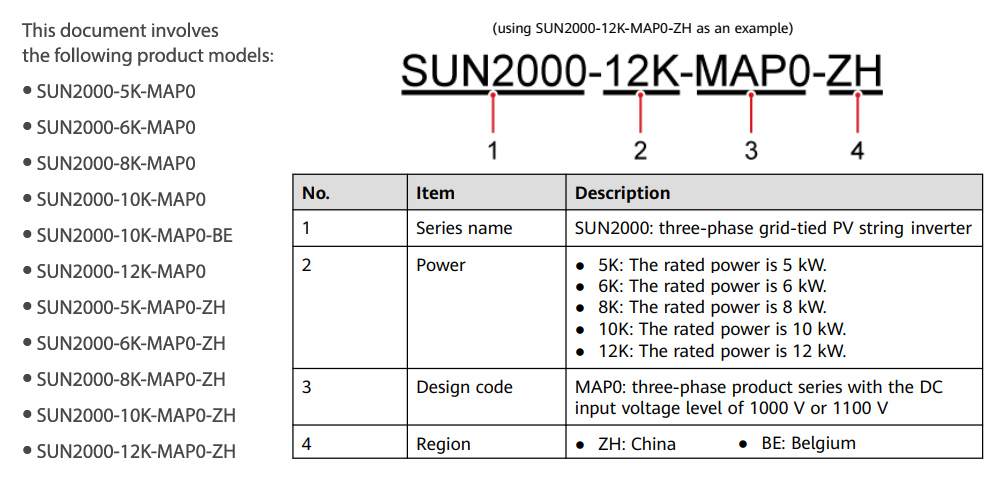 Cách tra mã: sun2000-6k-map0
