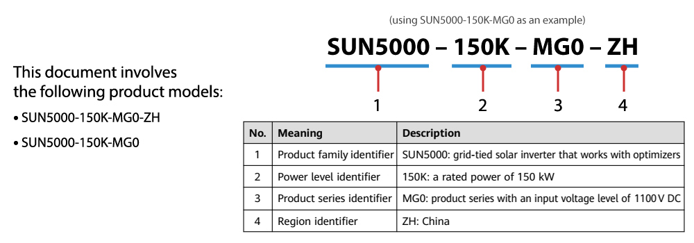 Cách tra mã: SUN5000-150K-MG0
