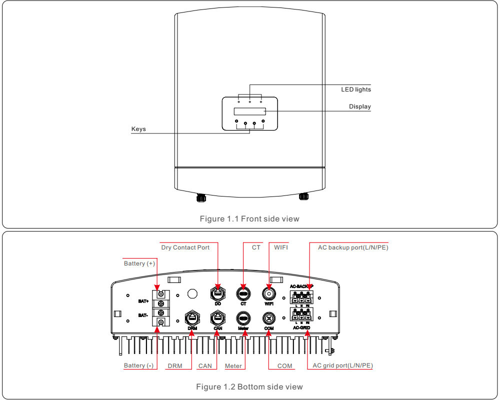 Mô tả biến tần RHI-3.6K-48ES-5G