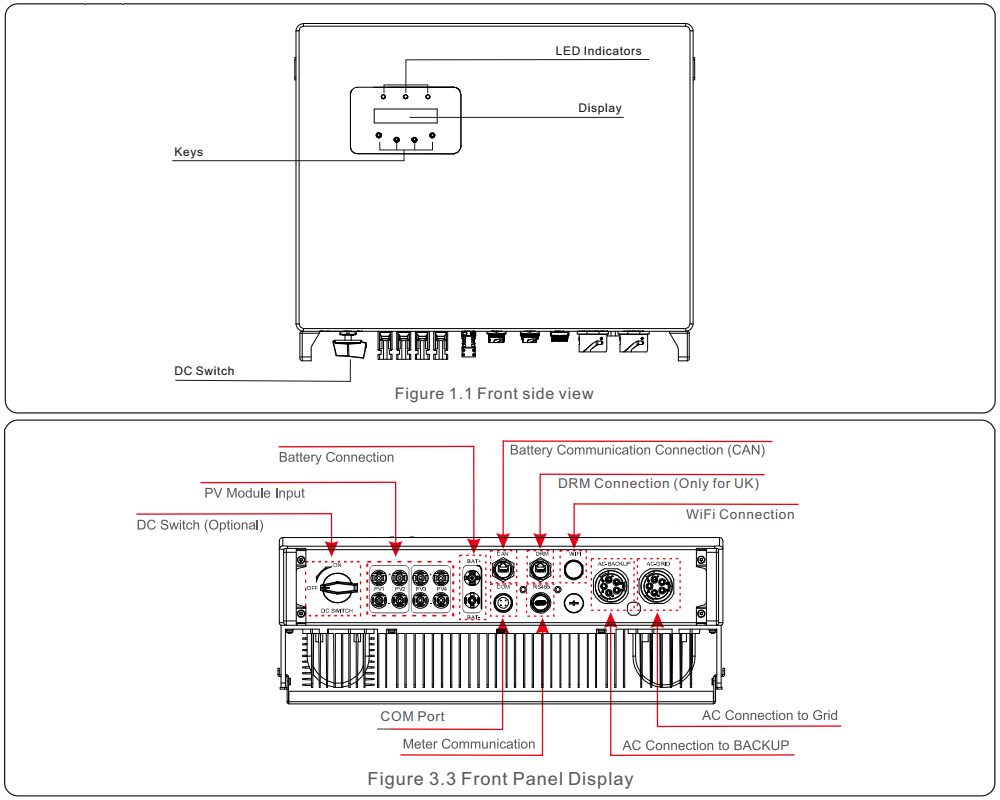 Mô tả biến tần RHI-3P10K-HVES-5G