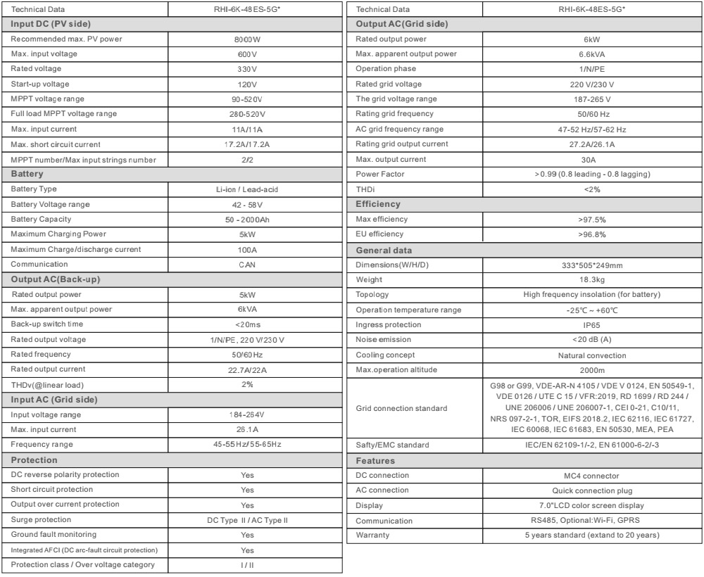 Thông số kỹ thuật RHI-6K-48ES-5G