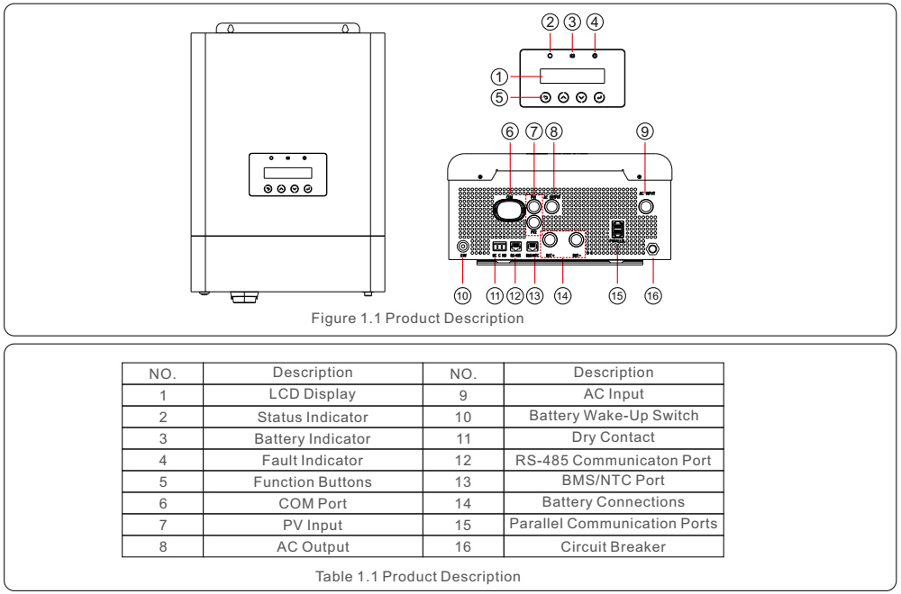 Mô tả biến tần S5-EO1P4K-48