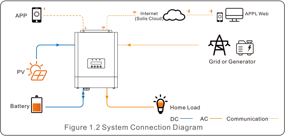 Sơ đồ đấu nối S5-EO1P4K-48