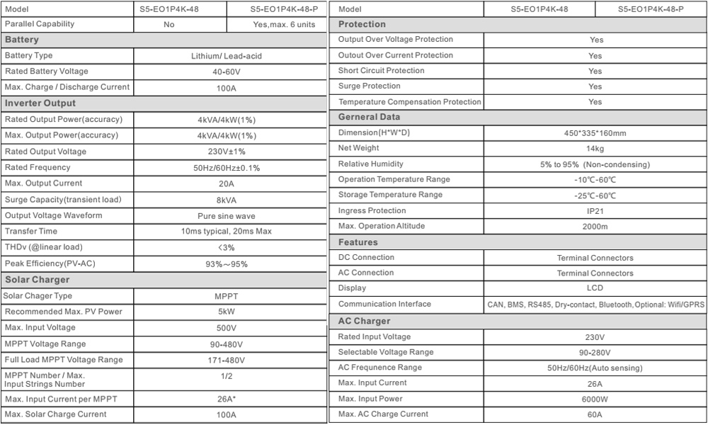 Thông số kỹ thuật S5-EO1P4K-48