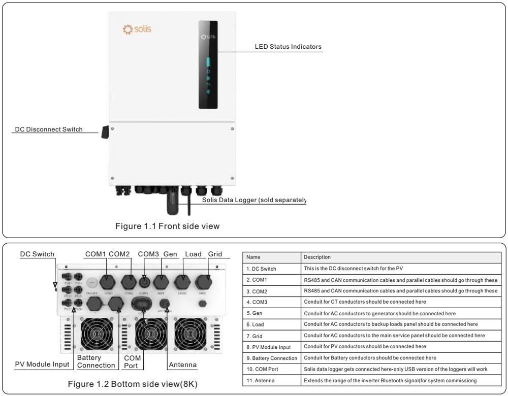 Mô tả biến tần S6-EH1P3K-L-PRO