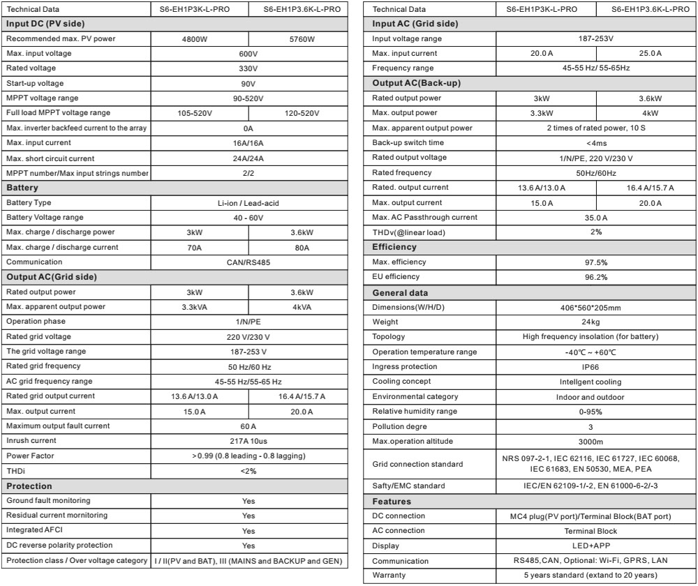 Thông số kỹ thuật S6-EH1P3.6K-L-PRO