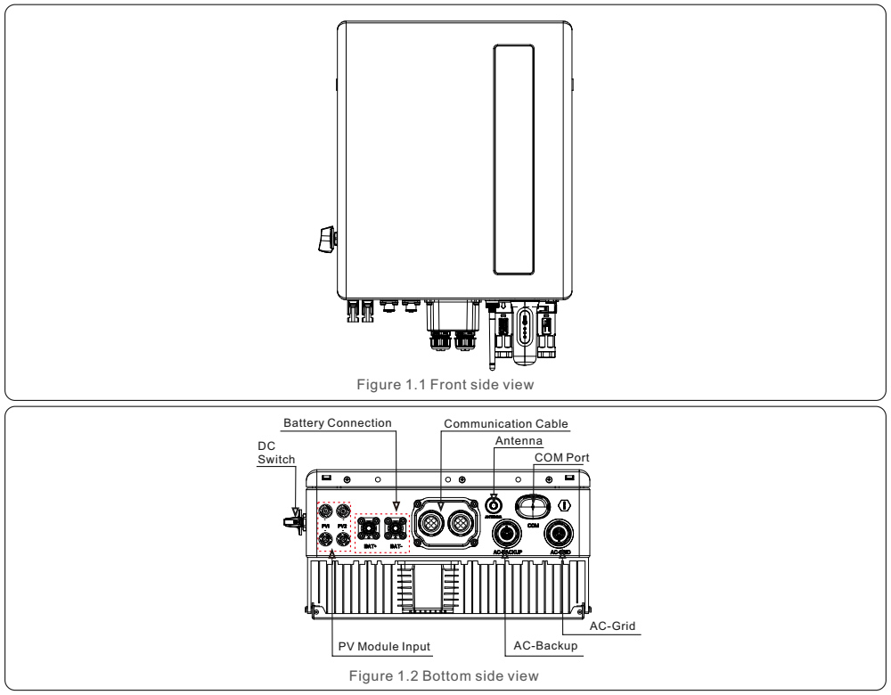 Mô tả biến tần S6-EH1P4.6K-L-EU