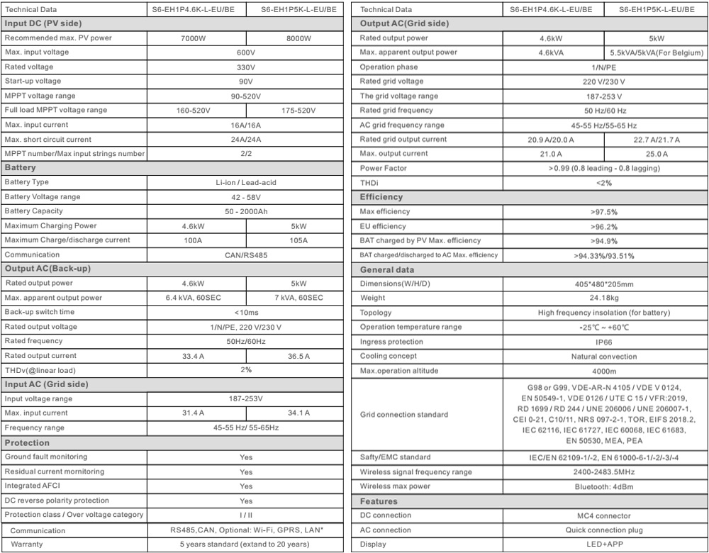 Thông số kỹ thuật S6-EH1P4.6K-L-EU