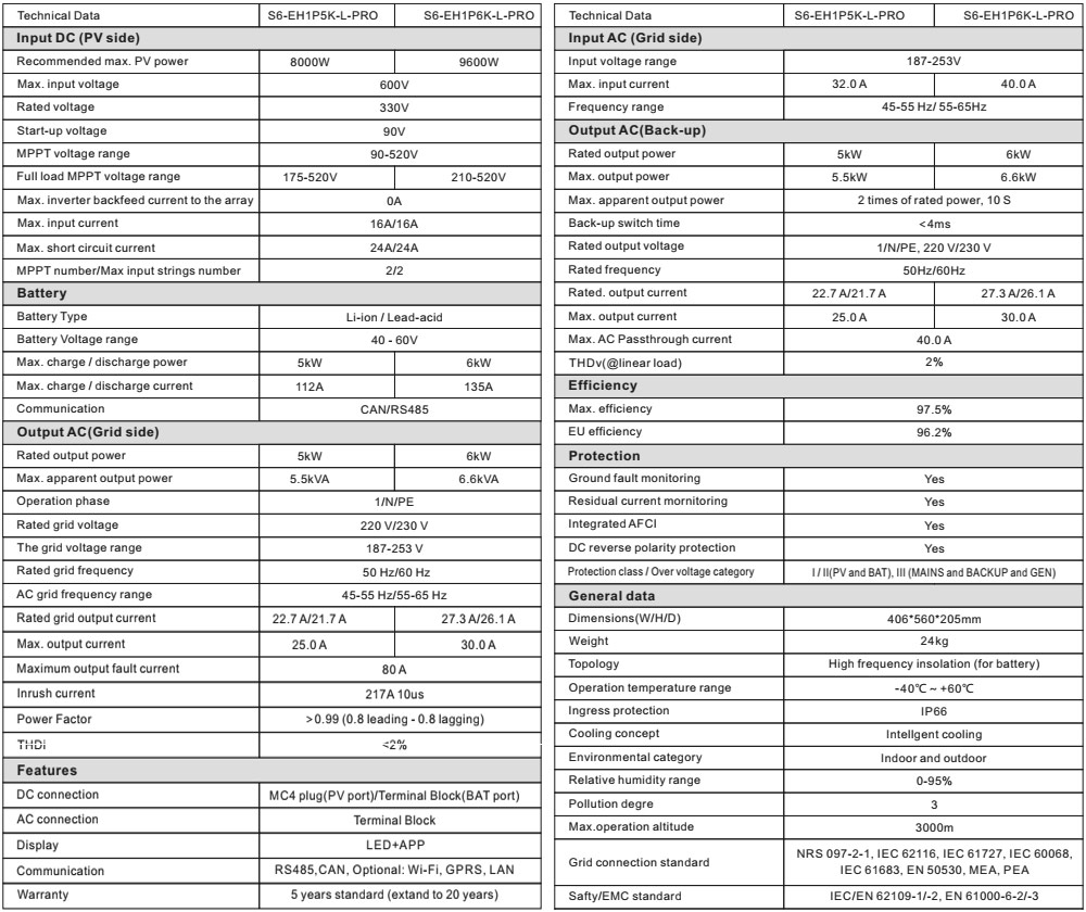 Thông số kỹ thuật S6-EH1P6K-L-PRO