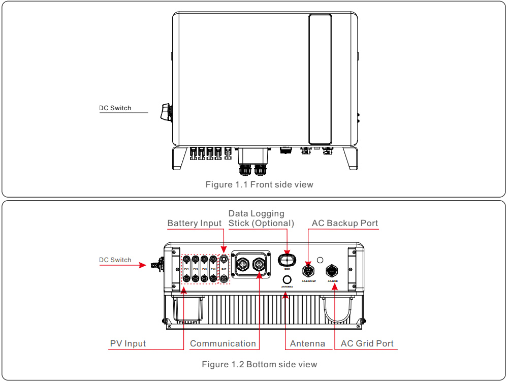 Mô tả biến tần S6-EH3P10K2-H