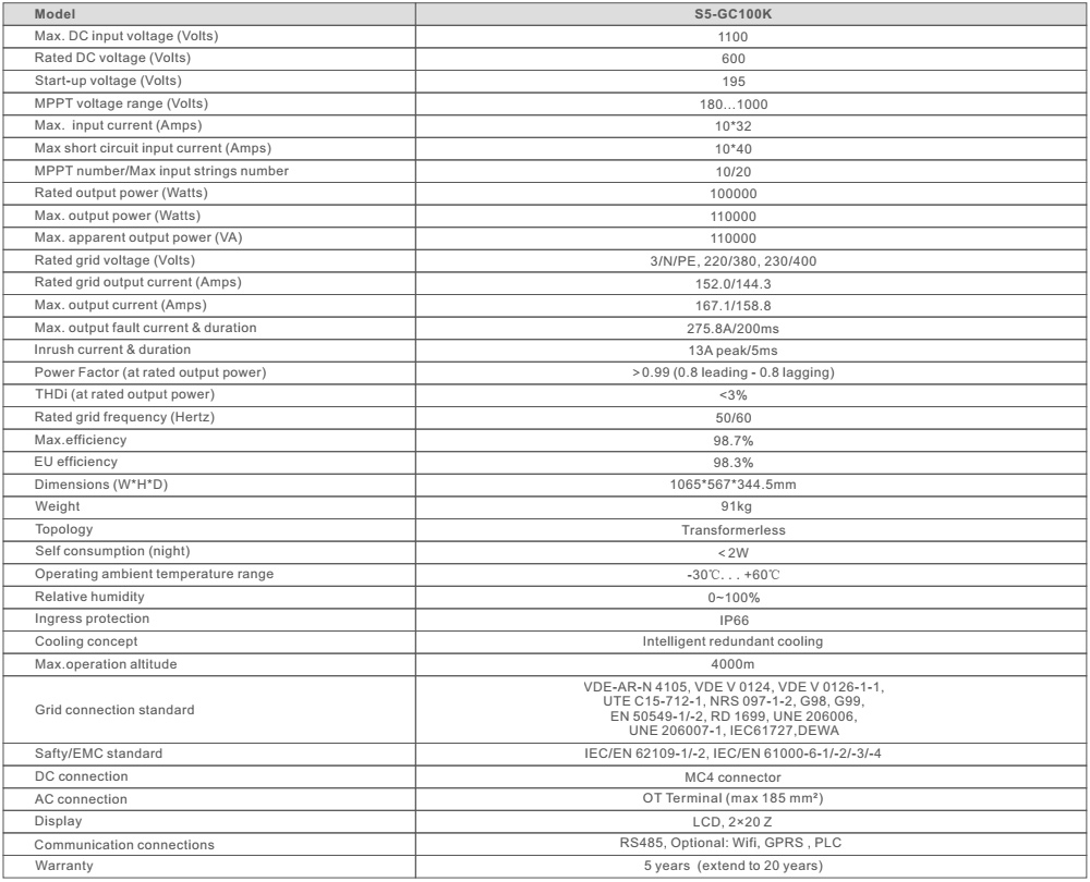 Thông số kỹ thuật S5-GC100K