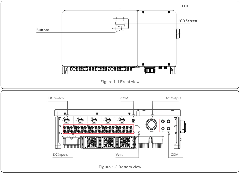 Mô tả biến tần S5-GC110K