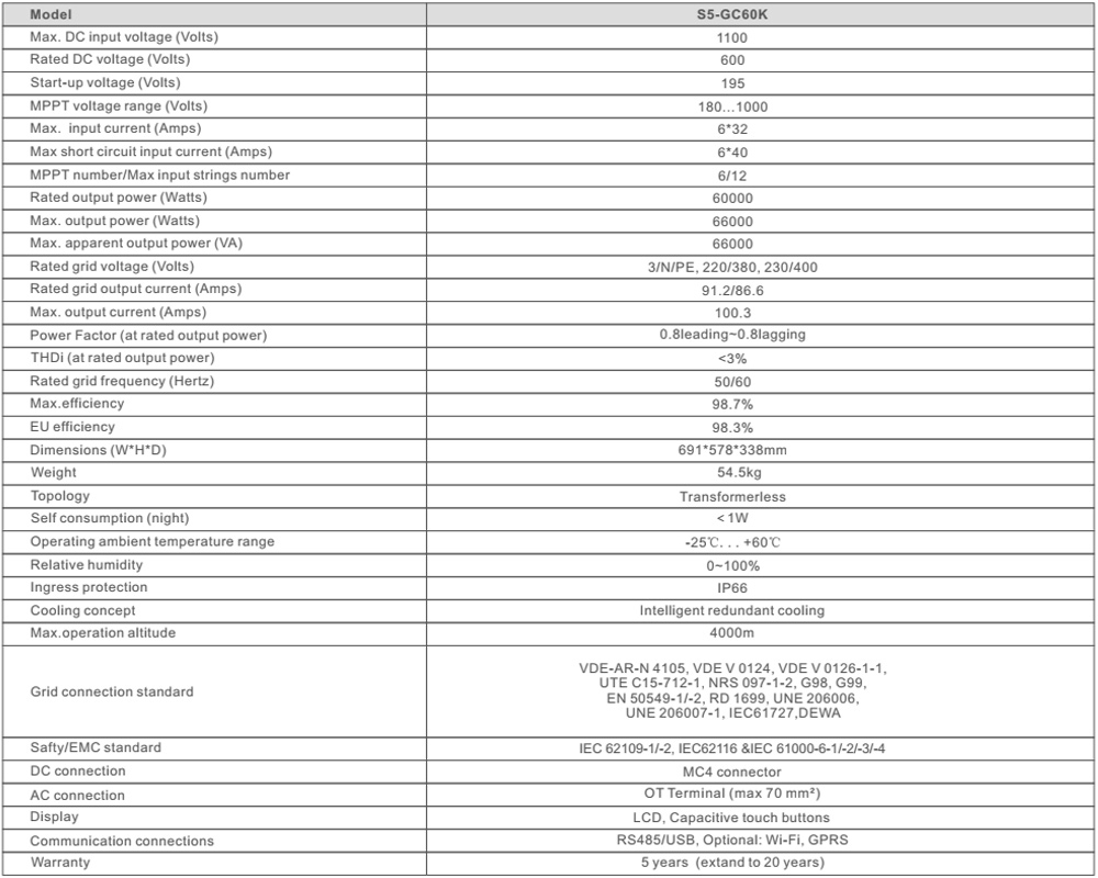 Thông số kỹ thuật S5-GC60K
